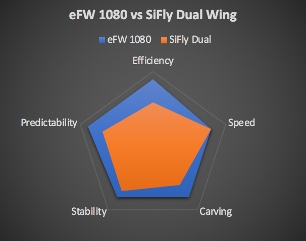 eFoil World High Performance Wings 1080