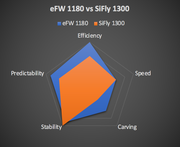 EFoil World High Performance Wings 1180