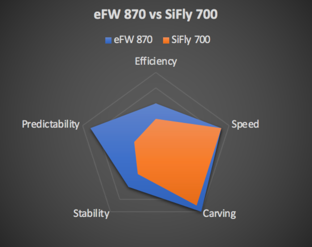 EFoil World High Performance Wing 870